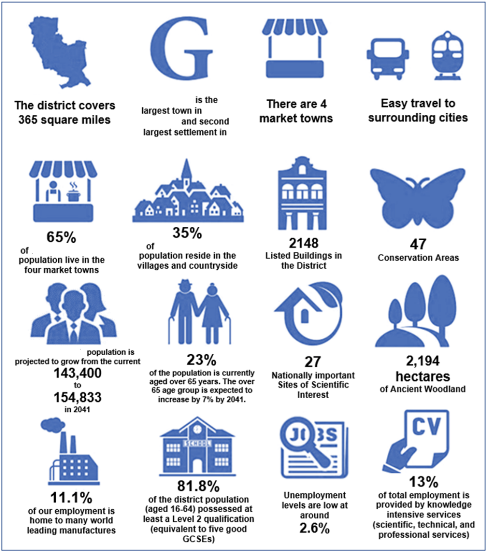 Example District Profile